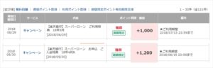 楽天スーパーローンポイント