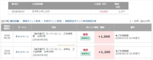 楽天スーパーローン楽天ポイント