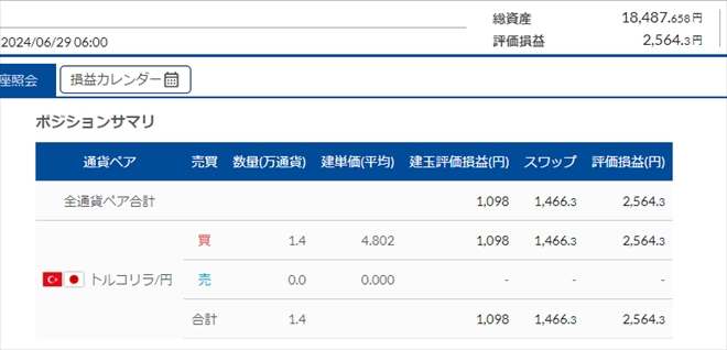 松井証券6月スワップ